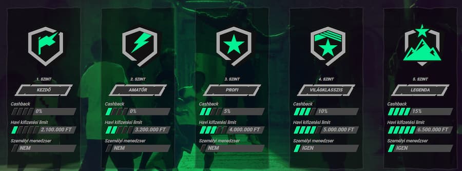 Betinia értékelés VIP program