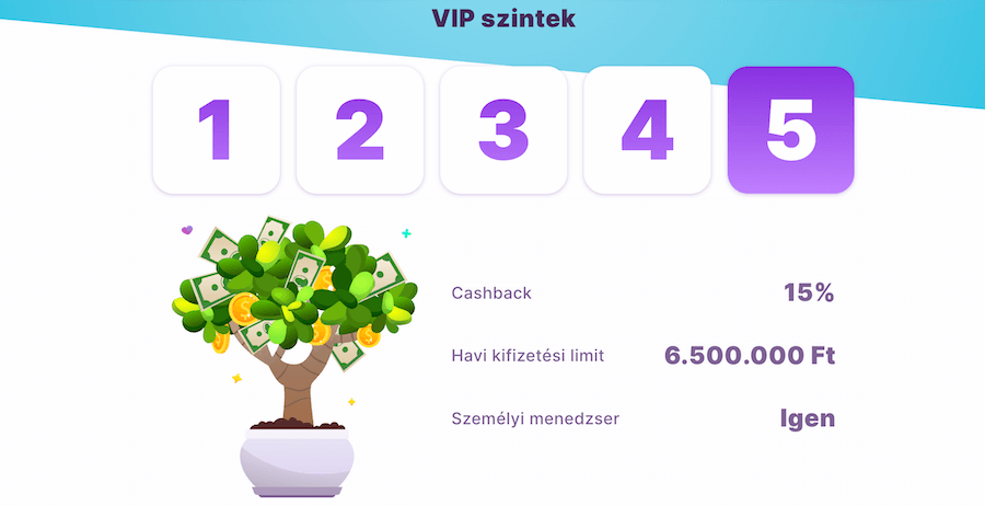 Nomini értékelés Magyar Casino VIP program