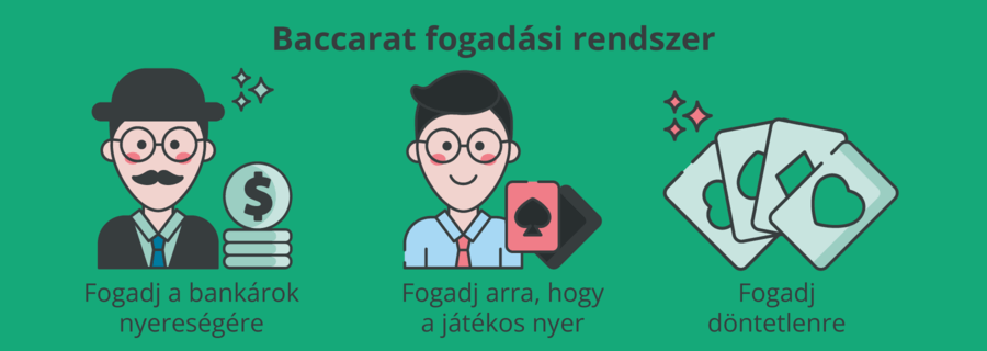 Baccarat fogadási rendszer