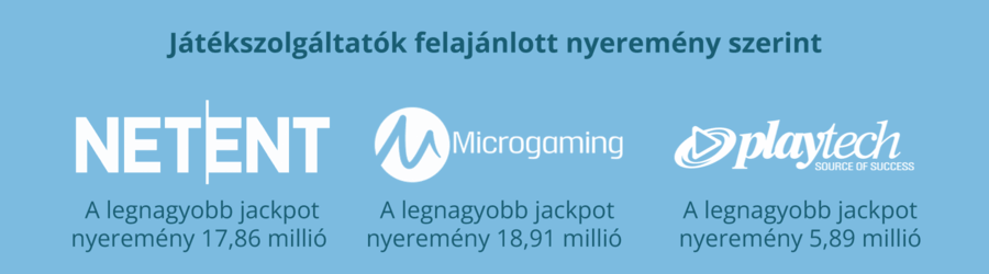 Játékszolgáltatók nyeremény alapján felsorolva