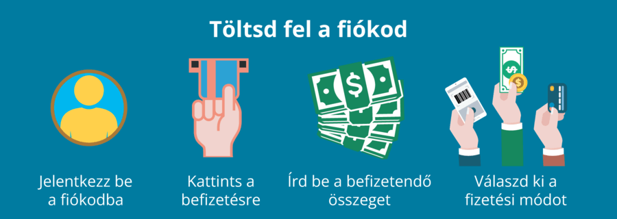 Online kaszinó befizetési folyamat