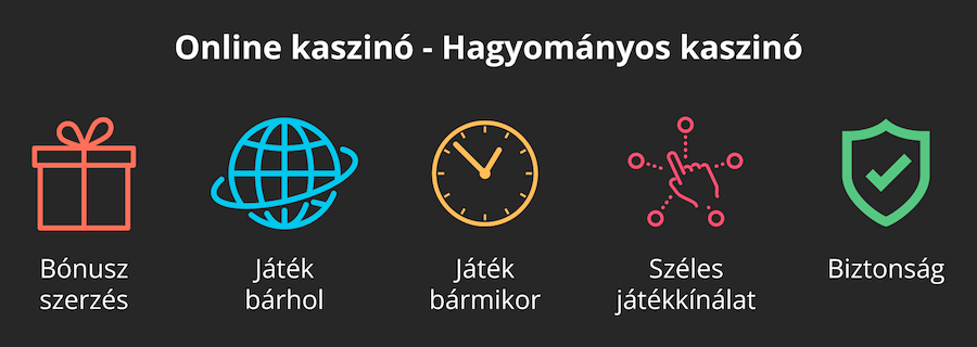 Online kaszinó vs hagyományos kaszinó