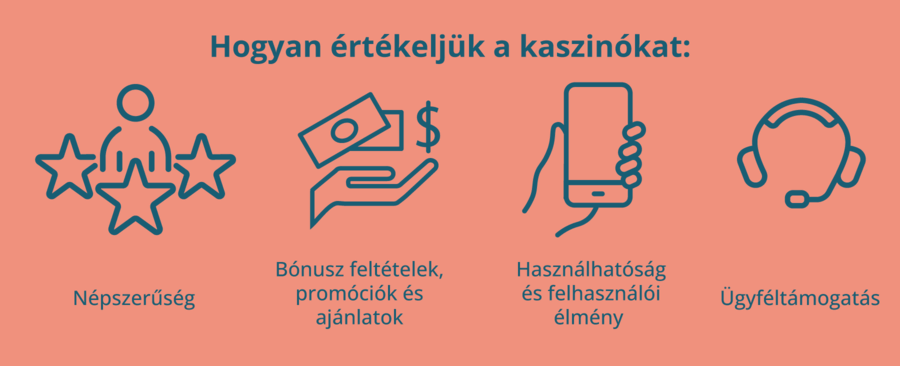 Kaszinó értékelés szempontok