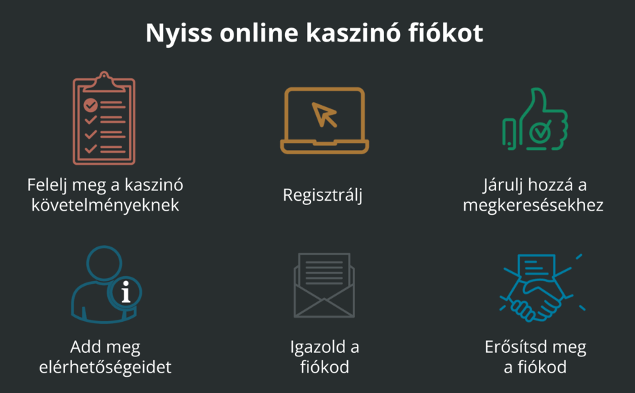 Online kaszinó regisztráció