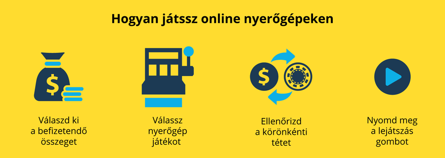 Online nyerőgépen való játék