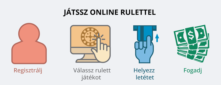 Online rulett játék