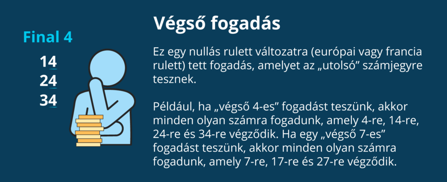 Rulett végső fogadás