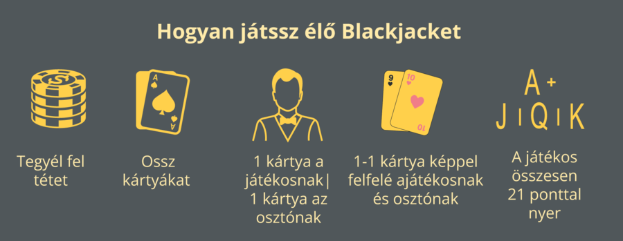 Online blackjack játékszabályok