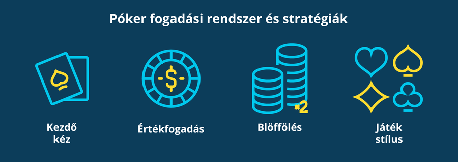 Póker fogadási rendszer és stratégiák