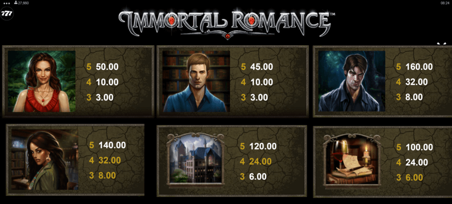 Immortal Romance high paying szimbólumok