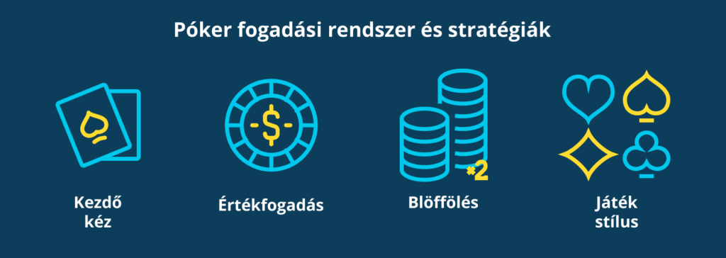 Póker fogadási rendszer és stratégiák