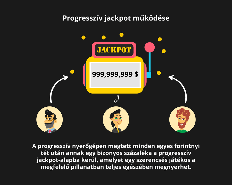 progresszív jackpot nyerőgépek működése