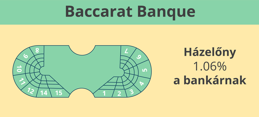 Baccarat Banque