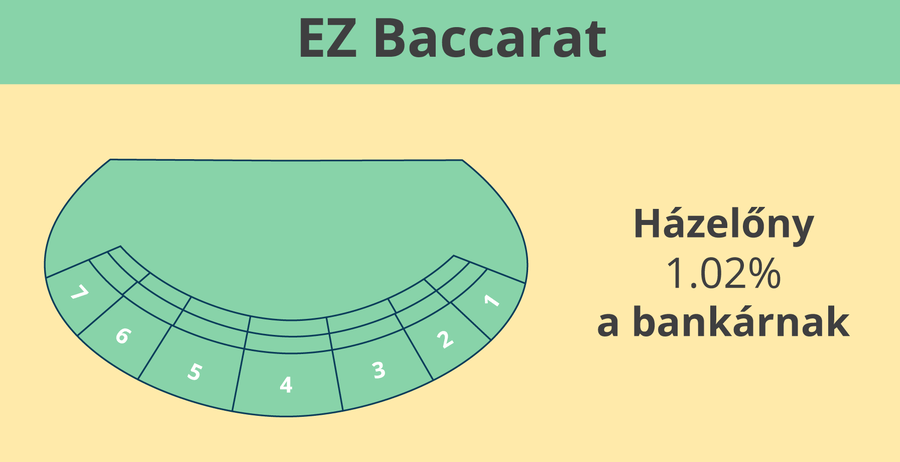 EZ baccarat