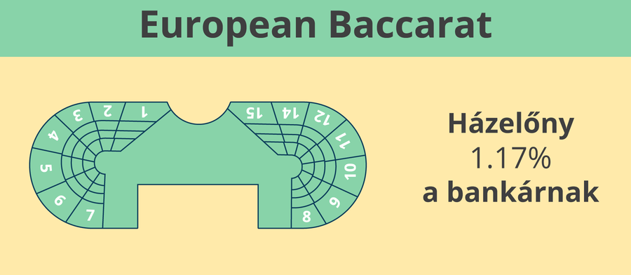 European baccarat