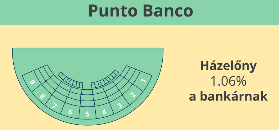 Punto Banco