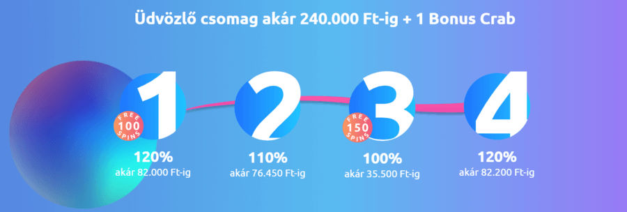 Cadoola üdvözlő bónusz