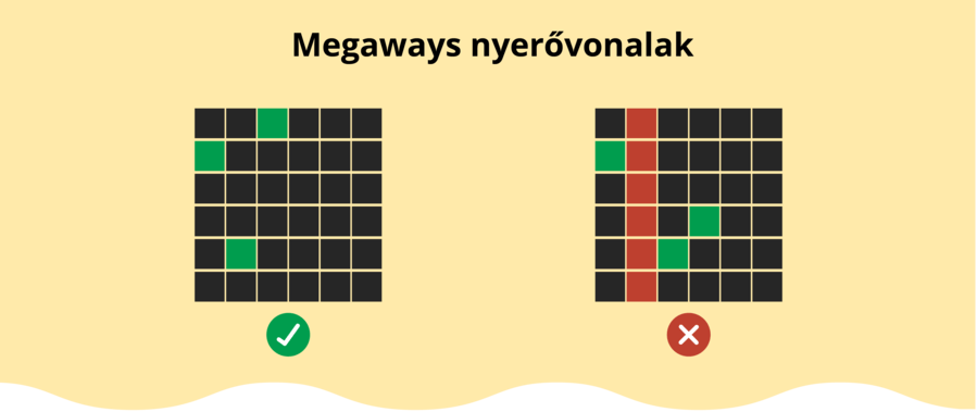 Megaways nyerővonalak infografika