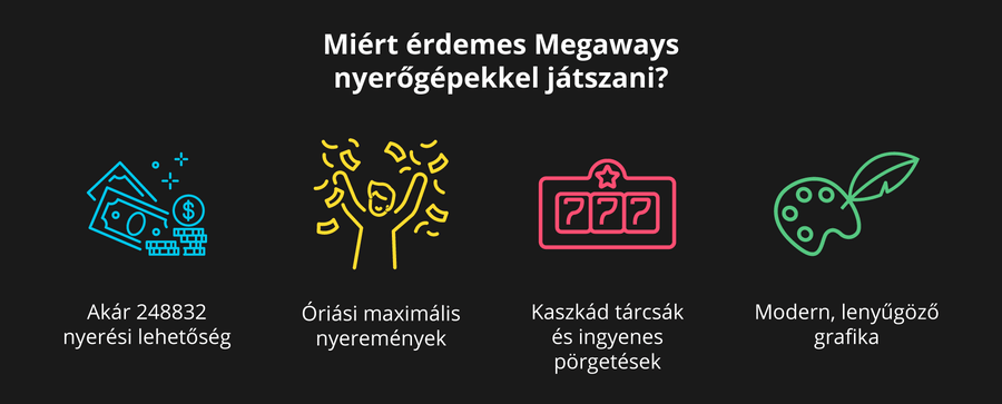 Megaways nyerőgépek előnyei