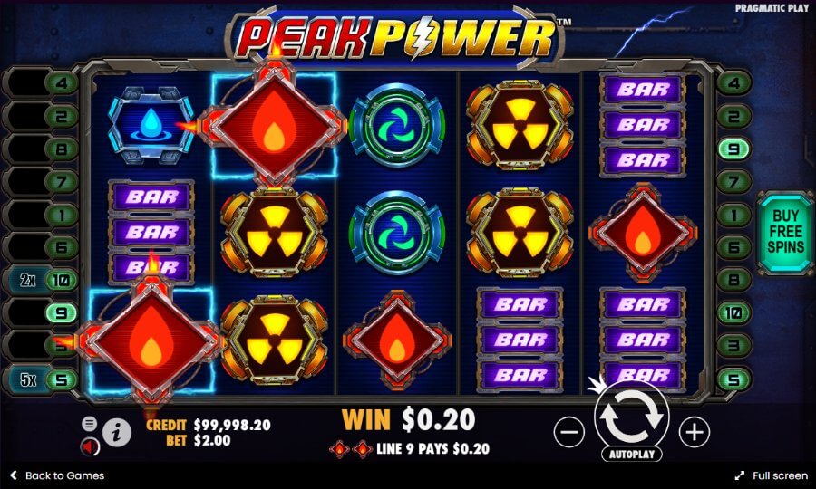 Peak Power