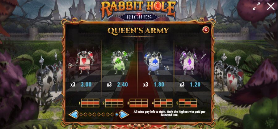 Rabbit Hole Riches értékelés alacsonyan fizető szimbólumok