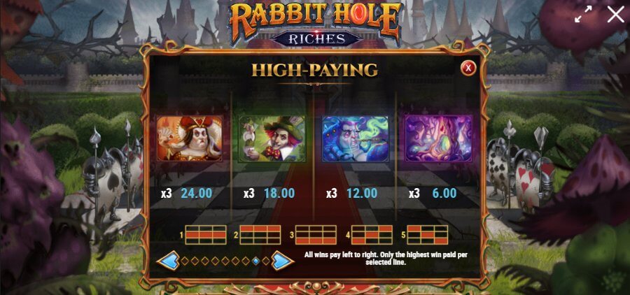 Rabbit Hole Riches értékelés magasan fizető szimbólumok