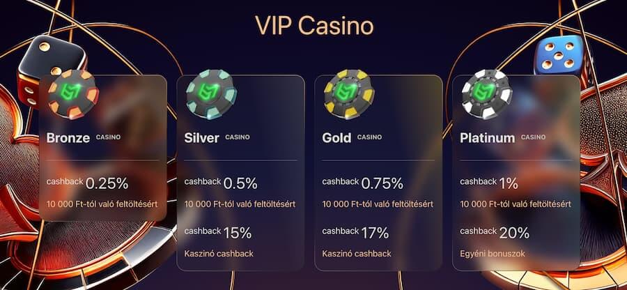 VIP szintek