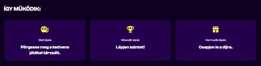hűségprogram működése
