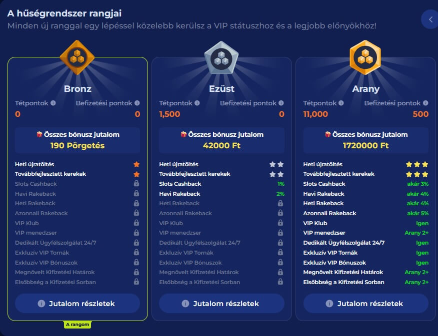 IvyBet értékelés VIP
