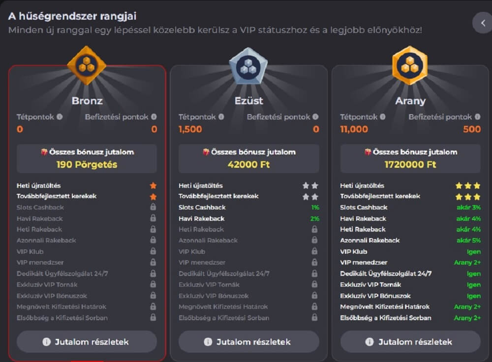 TurboWinz értékelés VIP