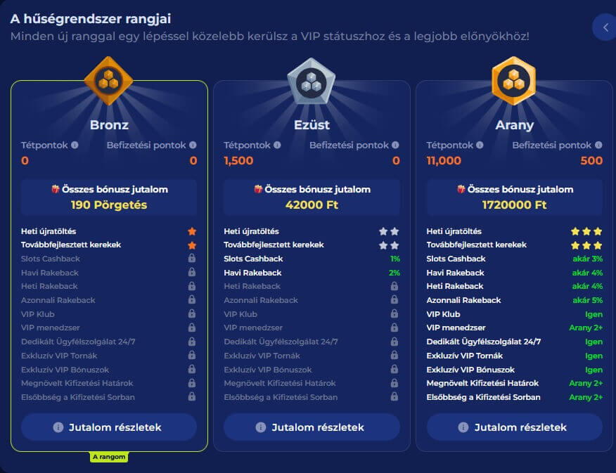 HighflyBet értékelés VIP