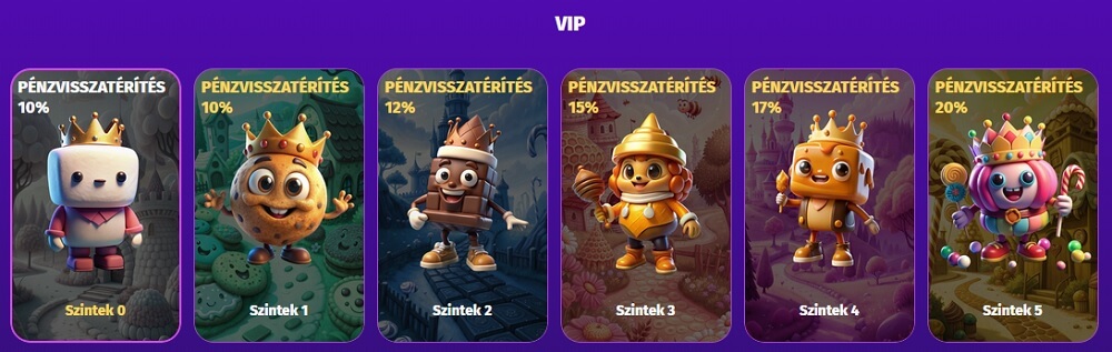 Lolly Spins értékelés VIP