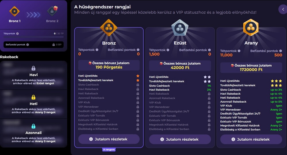 Bettyspin értékelés VIP