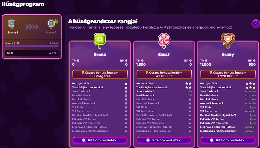 Spinania értékelés VIP