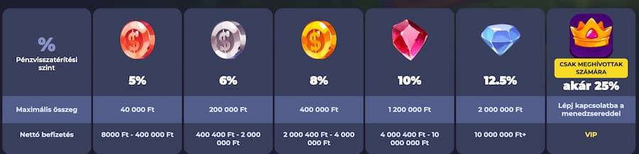 cashback ajánlat
